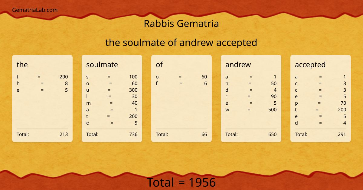 the soulmate of andrew accepted in rabbis Gematria